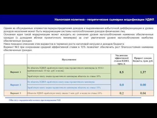 Налоговая политика - теоретические сценарии модификации НДФЛ Одним из обсуждаемых элементов