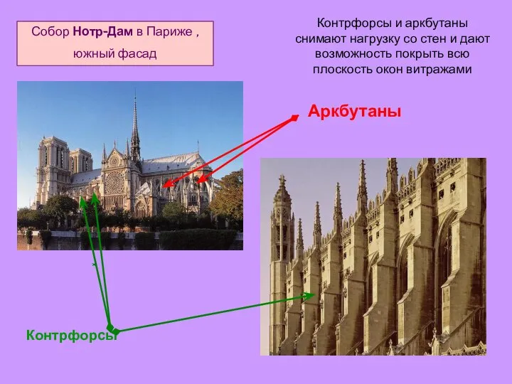 Аркбутаны Аркбутаны Контрфорсы Собор Нотр-Дам в Париже , южный фасад Контрфорсы