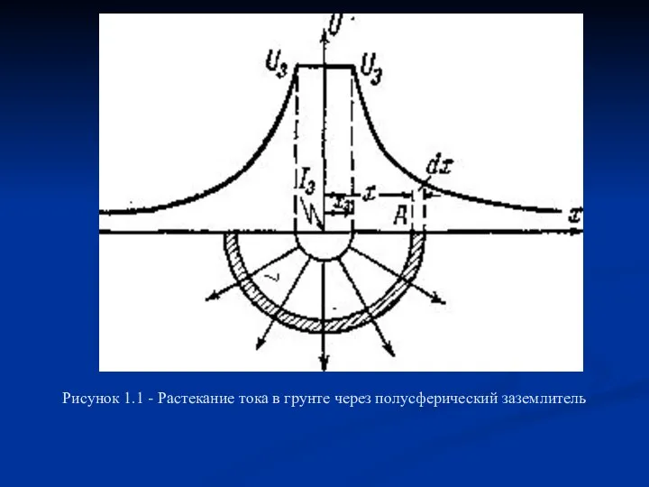 Рисунок 1.1 - Растекание тока в грунте через полусферический заземлитель