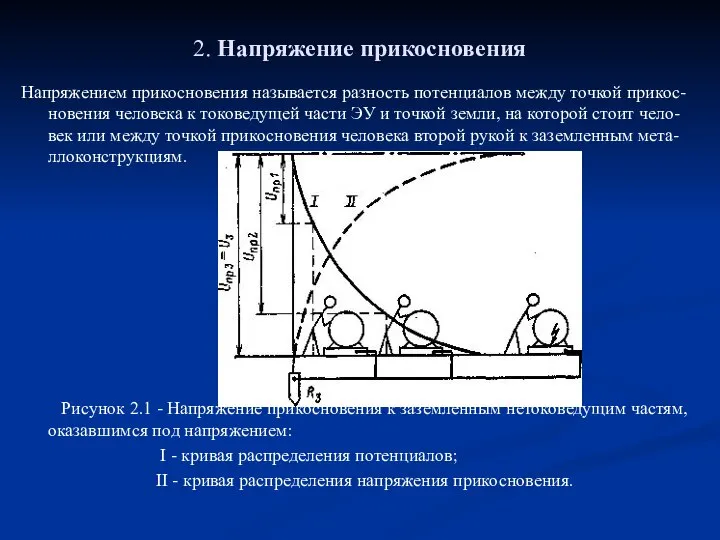 2. Напряжение прикосновения Напряжением прикосновения называется разность потенциалов между точкой прикос-новения