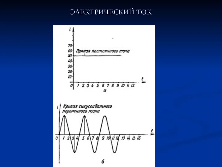 ЭЛЕКТРИЧЕСКИЙ ТОК