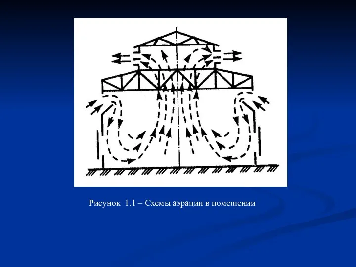 Рисунок 1.1 – Схемы аэрации в помещении