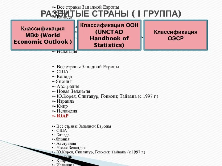 - Все страны Западной Европы - США - Канада -Япония -