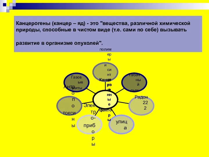 Канцерогены (канцер – яд) - это "вещества, различной химической природы, способные