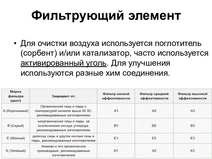 Фильтрующий элемент Для очистки воздуха используется поглотитель (сорбент) и/или катализатор, часто