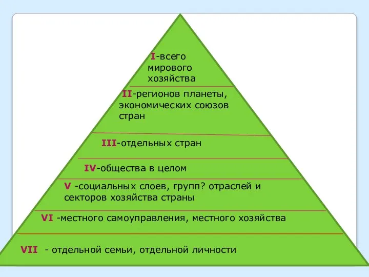 VII - отдельной семьи, отдельной личности VI -местного самоуправления, местного хозяйства