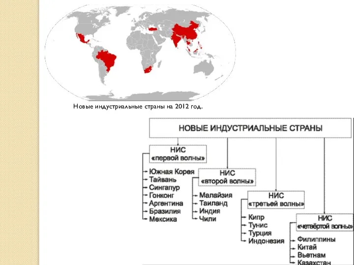 Новые индустриальные страны на 2012 год.