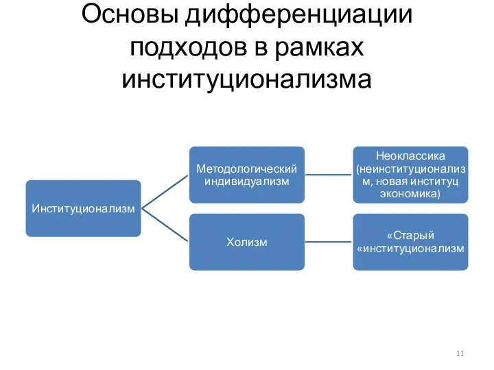 Основы дифференциации подходов в рамках институционализма