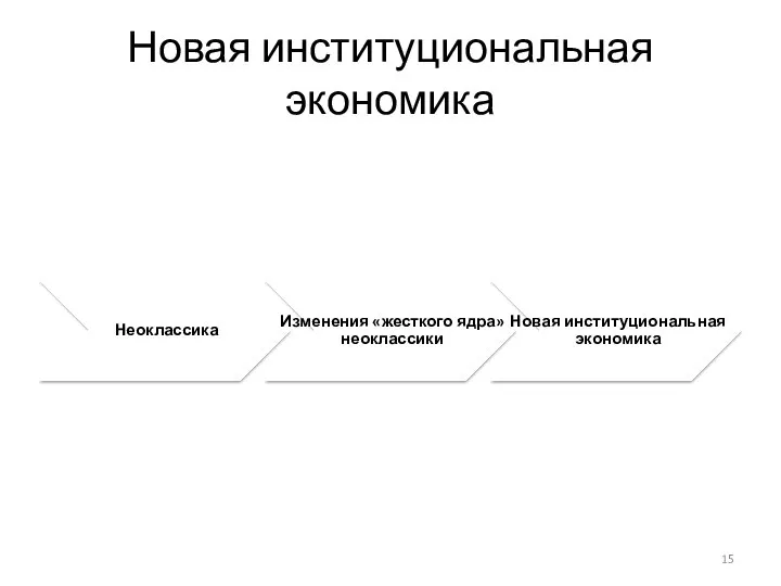 Новая институциональная экономика