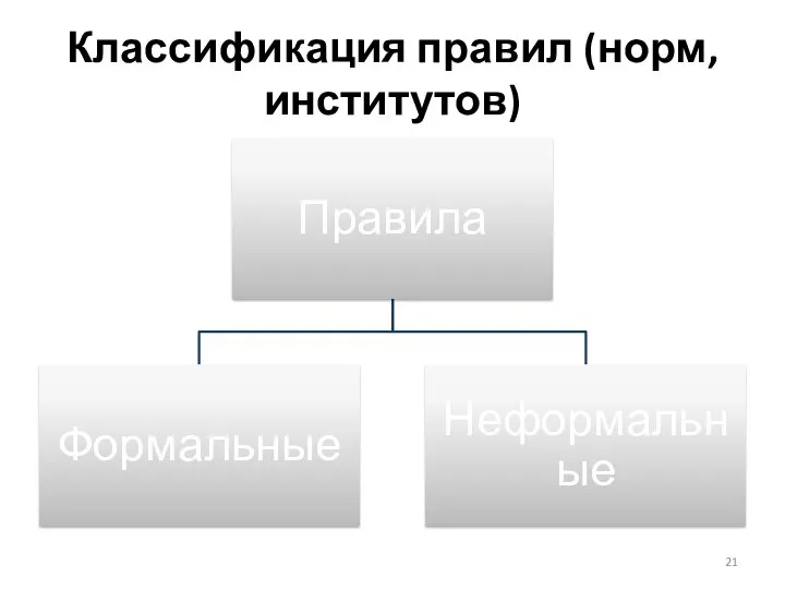 Классификация правил (норм, институтов)