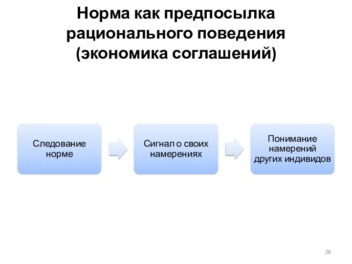 Норма как предпосылка рационального поведения (экономика соглашений)