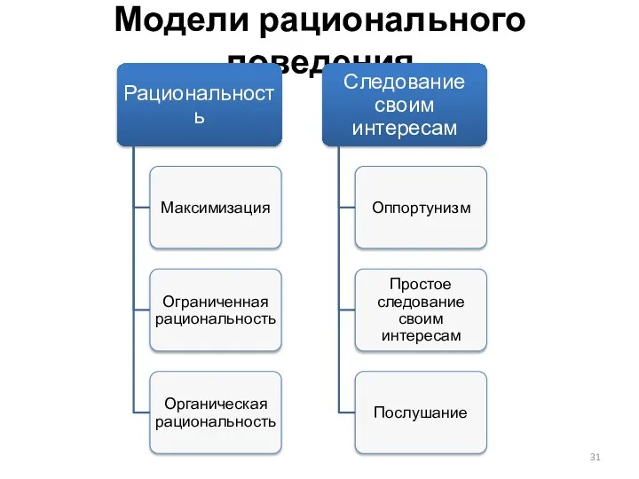 Модели рационального поведения