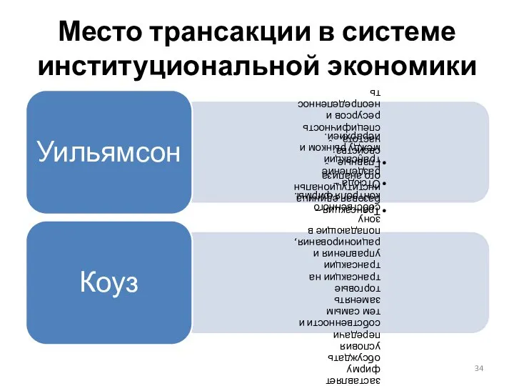 Место трансакции в системе институциональной экономики