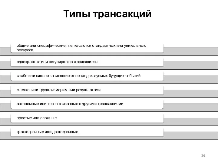 Типы трансакций