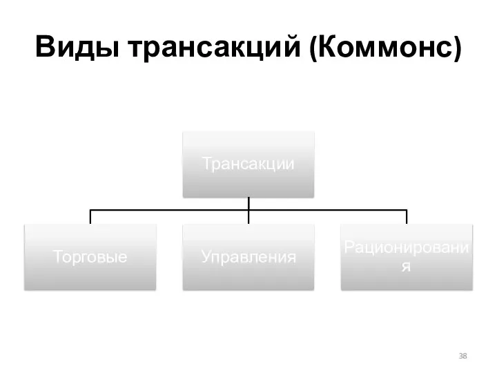 Виды трансакций (Коммонс)