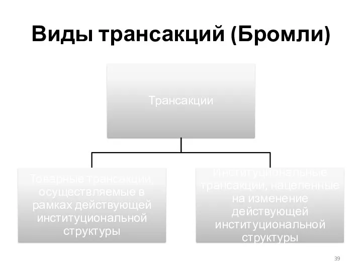 Виды трансакций (Бромли)