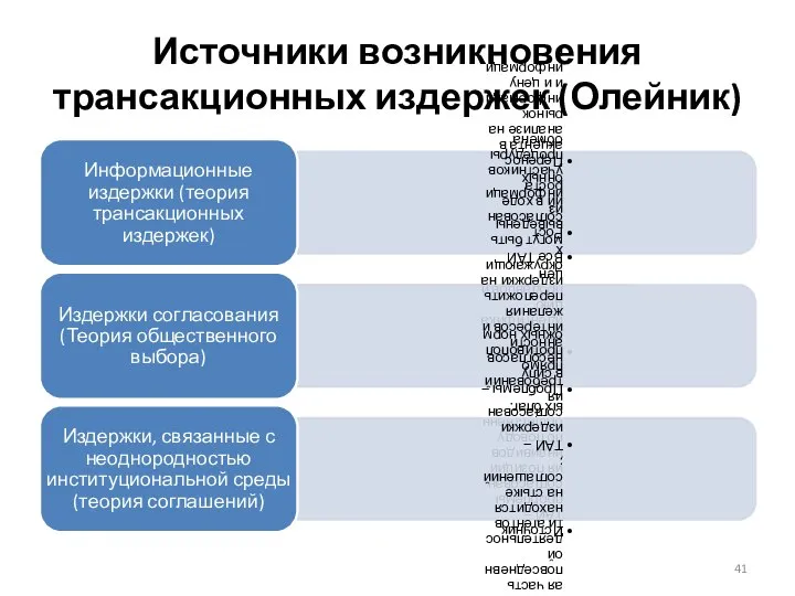 Источники возникновения трансакционных издержек (Олейник)