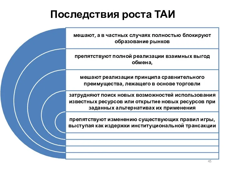 Последствия роста ТАИ