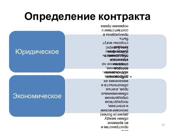 Определение контракта