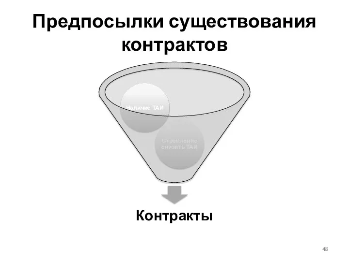 Предпосылки существования контрактов