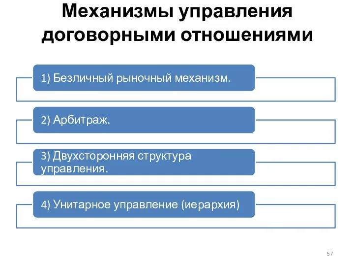 Механизмы управления договорными отношениями