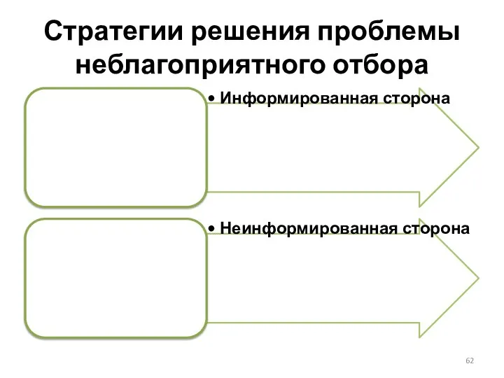 Стратегии решения проблемы неблагоприятного отбора