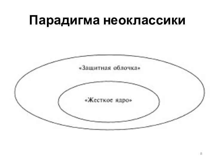 Парадигма неоклассики