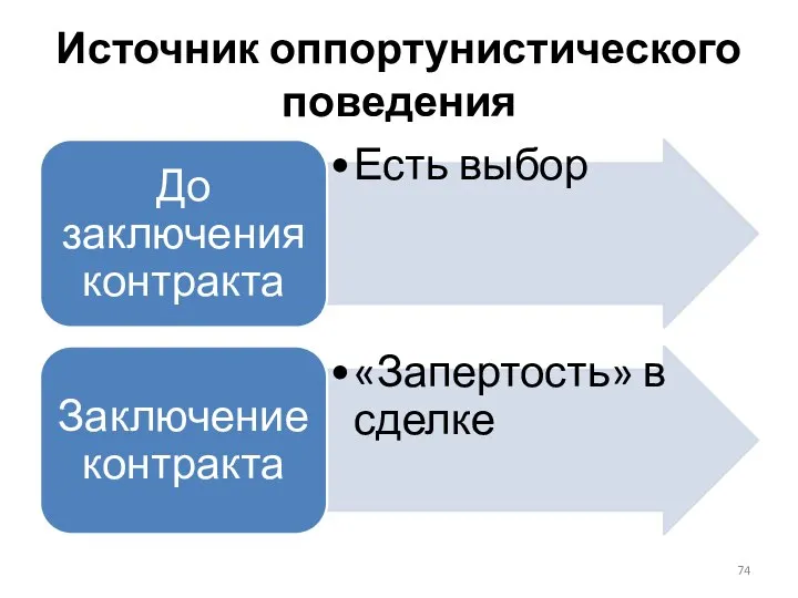 Источник оппортунистического поведения