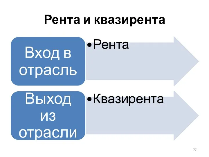 Рента и квазирента