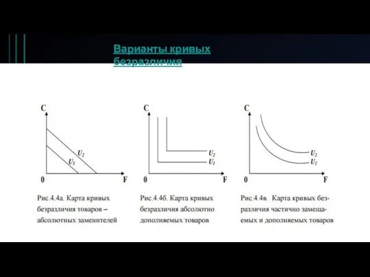 Варианты кривых безразличия