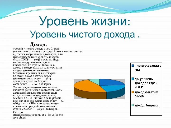 Уровень жизни: Уровень чистого дохода . Доход. Уровень чистого дохода в