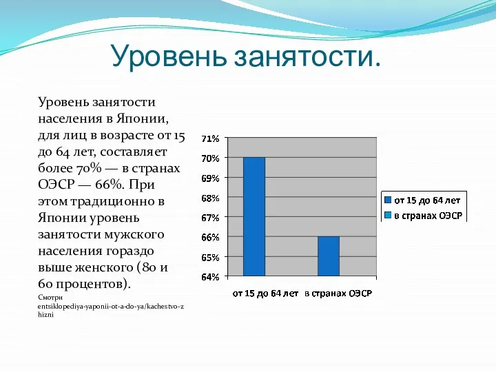 Уровень занятости. Уровень занятости населения в Японии, для лиц в возрасте