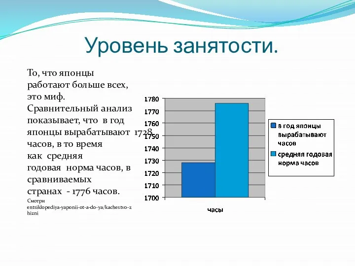 Уровень занятости. То, что японцы работают больше всех, это миф. Сравнительный