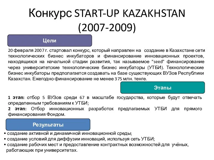 Конкурс START-UP KAZAKHSTAN (2007-2009) Цели Этапы Результаты 20 февраля 2007 г.