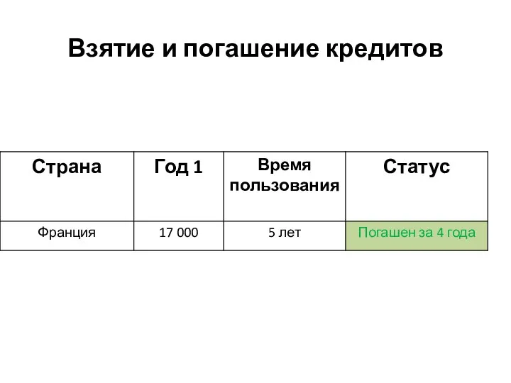 Взятие и погашение кредитов