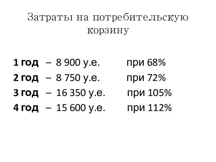 Затраты на потребительскую корзину 1 год – 8 900 у.е. при