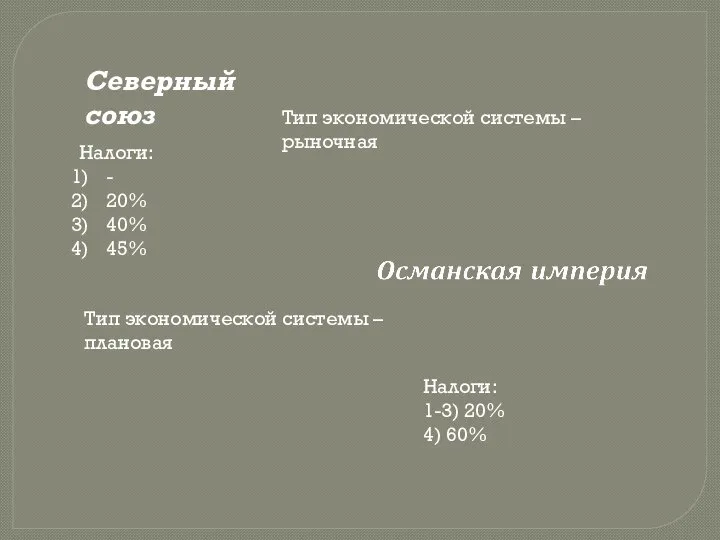 Северный союз Тип экономической системы – рыночная Налоги: - 20% 40%