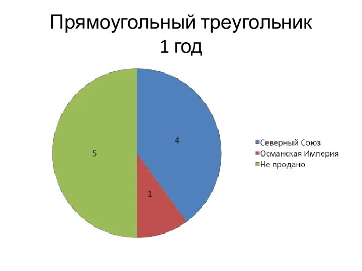 Прямоугольный треугольник 1 год