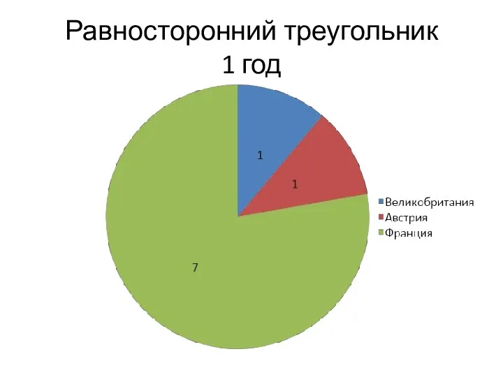 Равносторонний треугольник 1 год