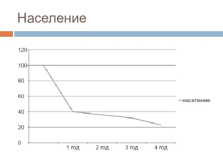 Население