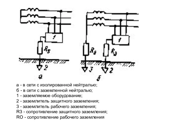 а - в сети с изолированной нейтралью; б - в сети