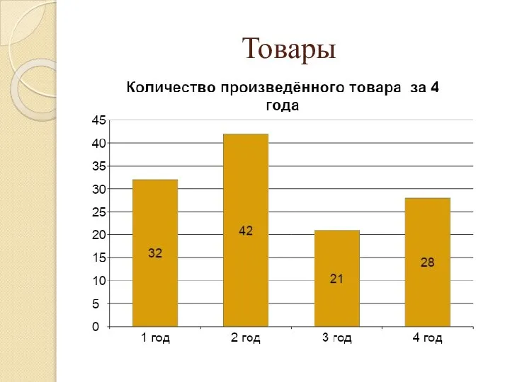 Товары