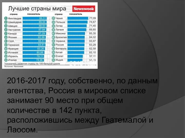 2016-2017 году, собственно, по данным агентства, Россия в мировом списке занимает