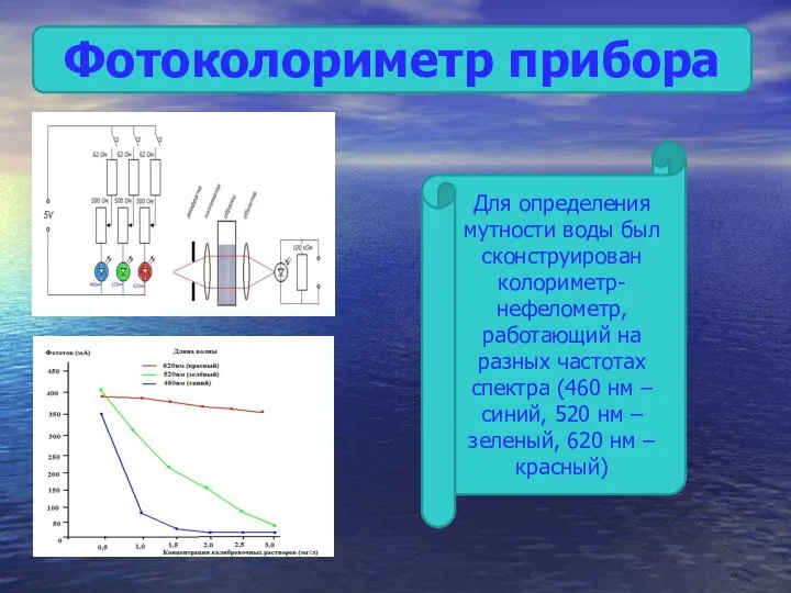 Фотоколориметр прибора Для определения мутности воды был сконструирован колориметр-нефелометр, работающий на