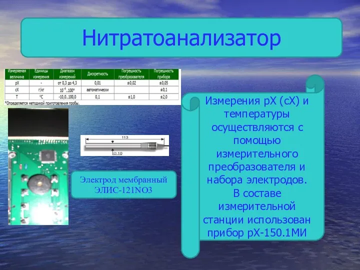 Нитратоанализатор Измерения рХ (сХ) и температуры осуществляются с помощью измерительного преобразователя