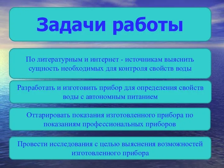 Задачи работы По литературным и интернет - источникам выяснить сущность необходимых