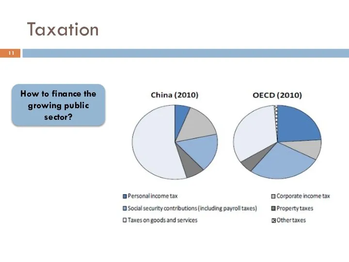 Taxation How to finance the growing public sector?