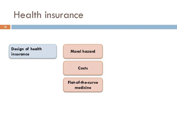 Health insurance Design of health insurance Moral hazard Costs Flat-of-the-curve medicine