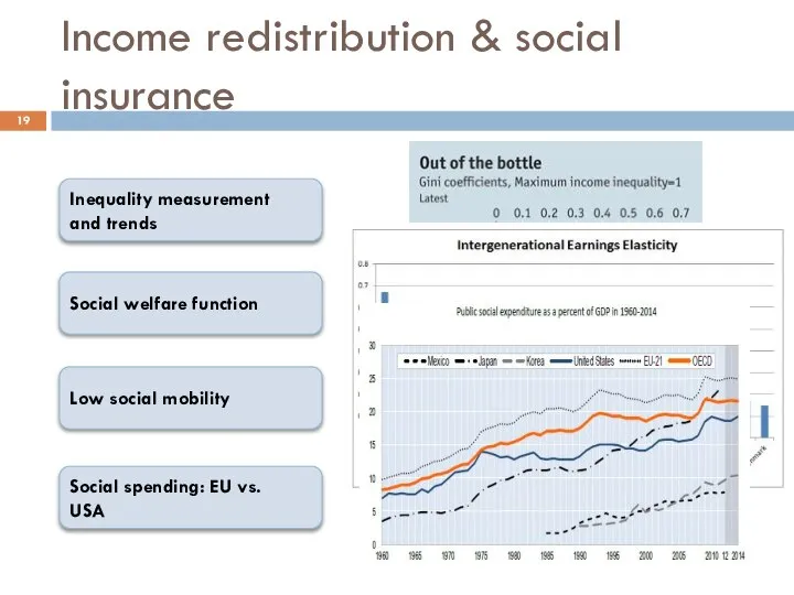 Income redistribution & social insurance Social welfare function Inequality measurement and