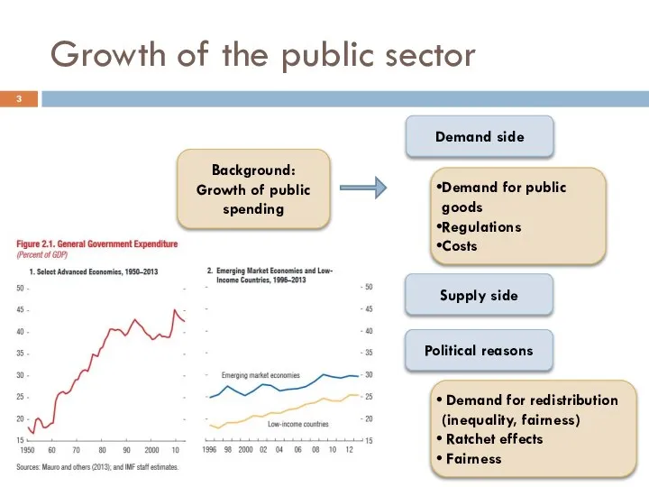 Growth of the public sector Background: Growth of public spending Demand